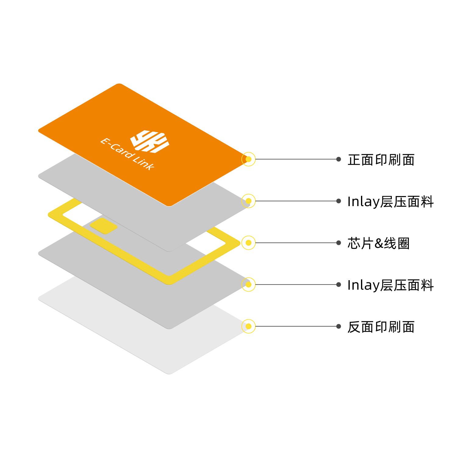 就餐卡2 就餐卡2